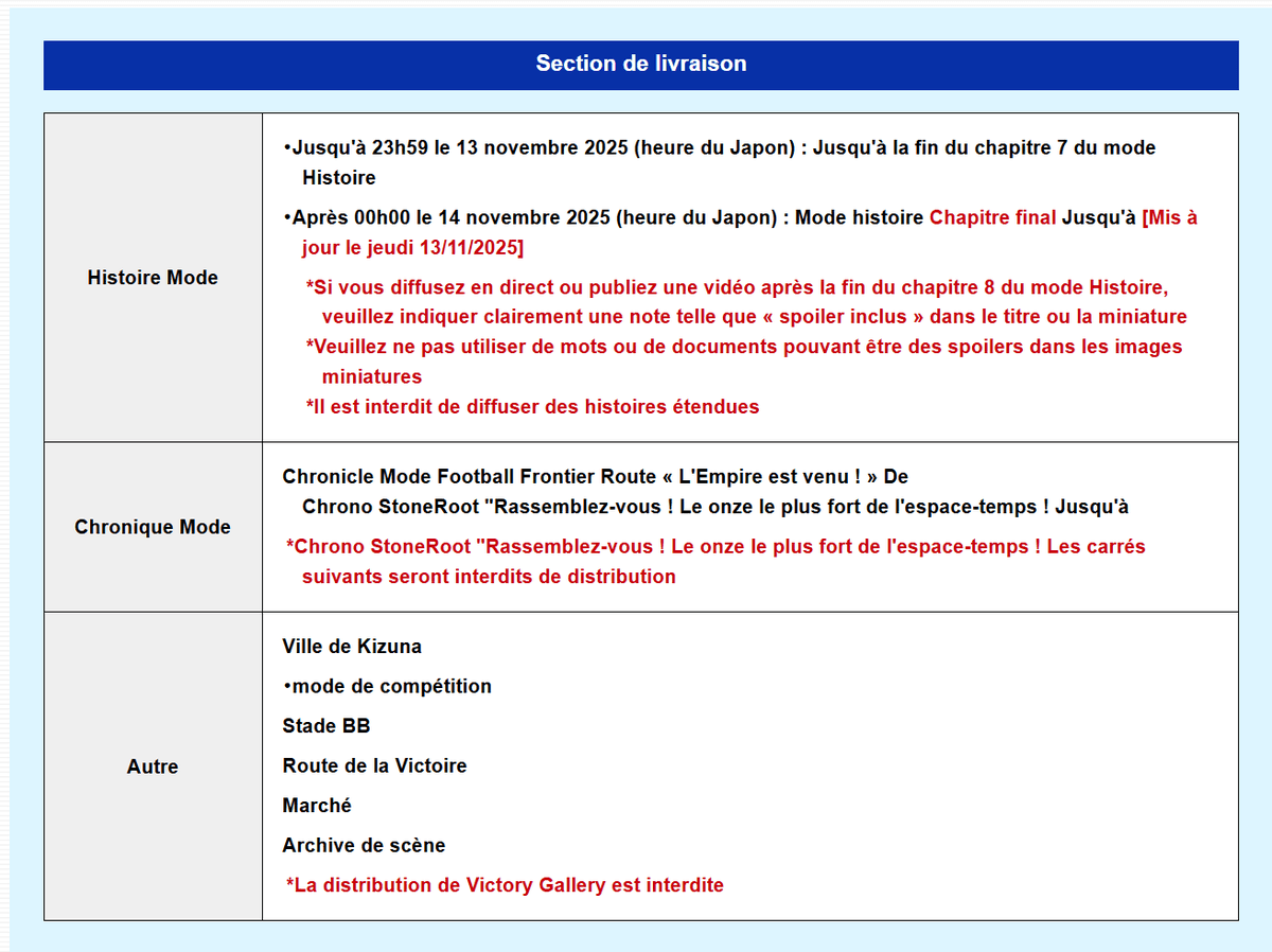 Nouveautés d'Inazuma Eleven Victory Road