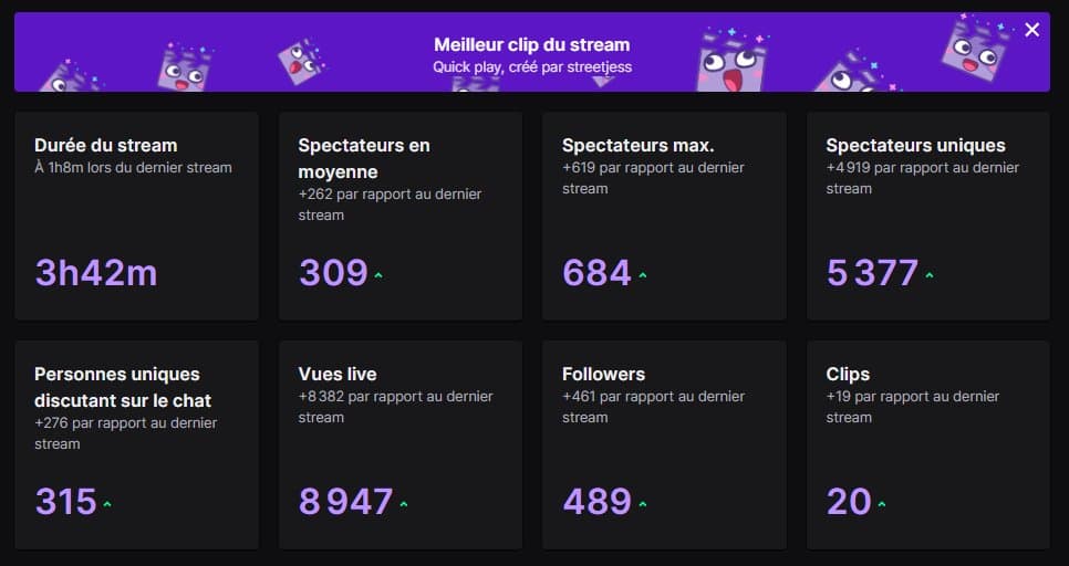 Un grand merci à tous pour ce stream, vous étiez très nombreux c'est incroyable ! Rendez vous dès ce soir pour un nouveau stream en attendant on va continuer à tryhard le jeu de notre côté !!!! https://t.co/gTdYgn5mrG