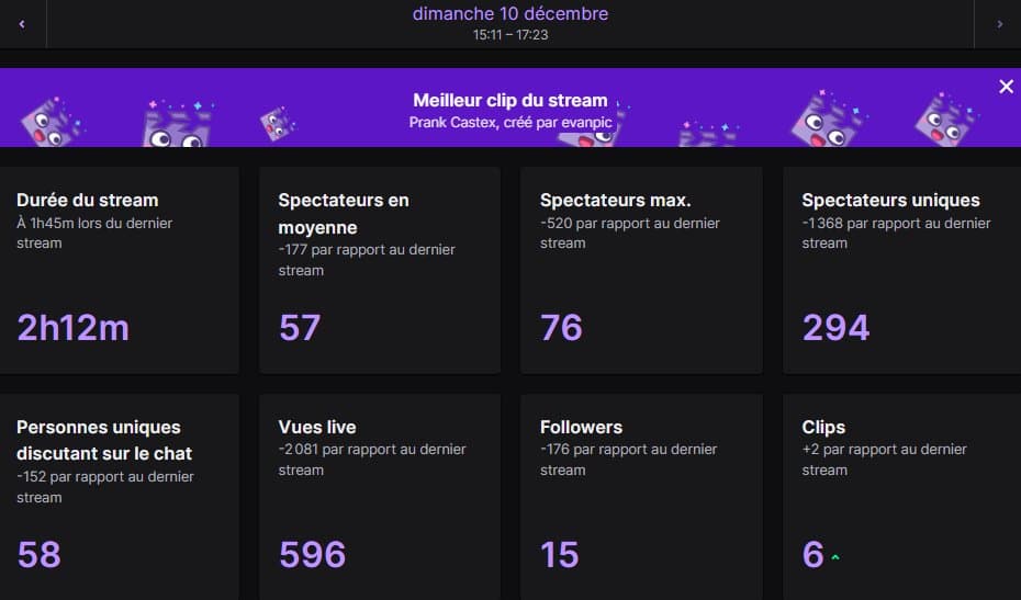 Merci à vous d'avoir regardé le stream, merci à @SeigiNoTekkenG5 et @Asuteralu pour nous avoir accompagner !