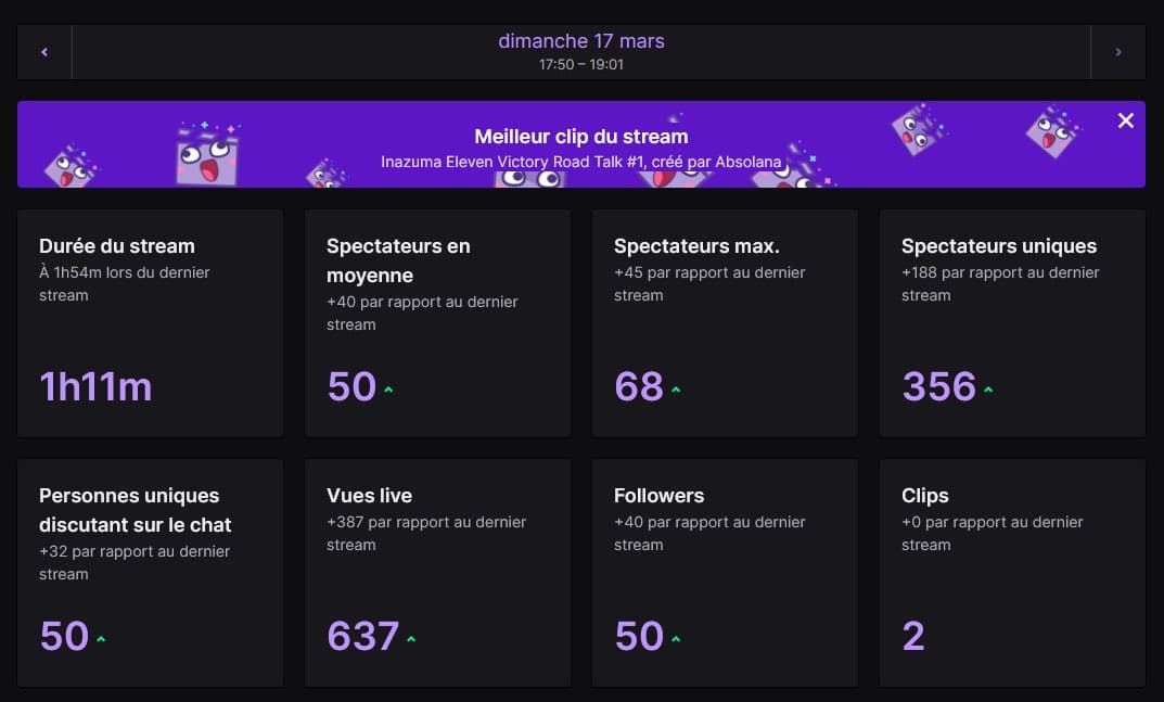 Merci à tous pour ce stream et on s’excuse des petits problèmes qu’il y’a pu avoir, rendez-vous très bientôt pour un stream où on réagira à vos équipes sur la beta d’Inazuma Eleven Victory Road ! https://t.co/1ZZOzRhxxW