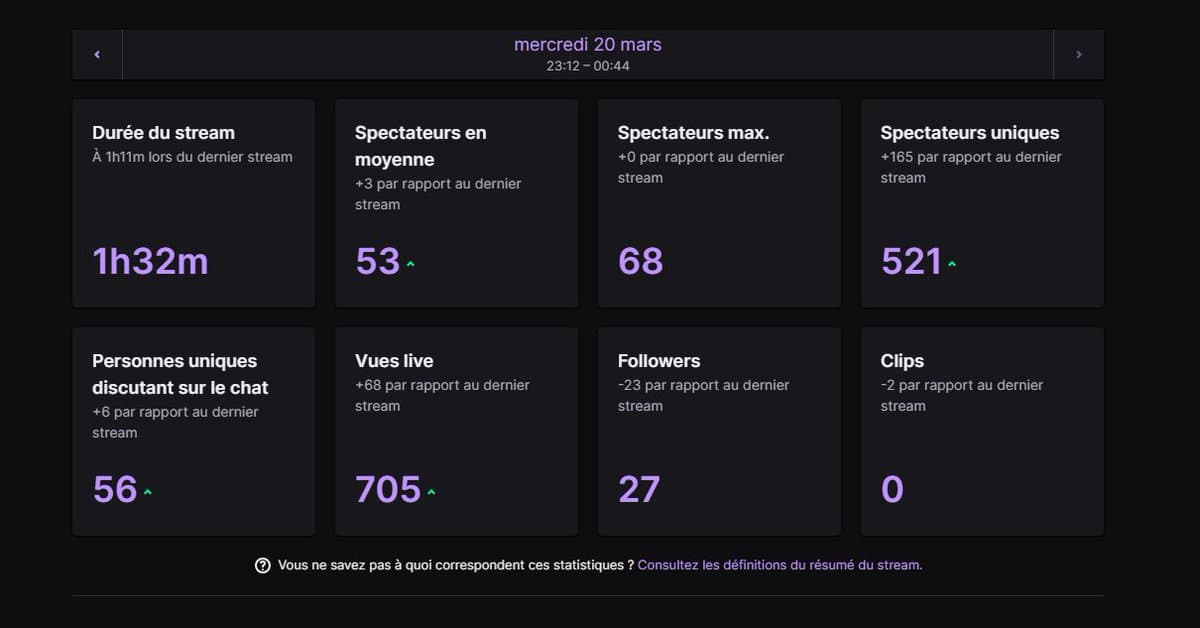 Merci pour le live et voici la team faites par les viewers ! Donnez nous votre avis, jusqu'où cette équipe va dans le mondial d’Inazuma Eleven 3 ?